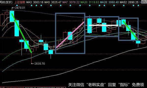 庄家操盘手的“奸刁”手法解析，奉告你怎样跟庄走！