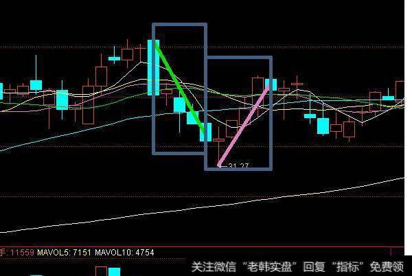 庄家操盘手的“奸刁”手法解析，奉告你怎样跟庄走！