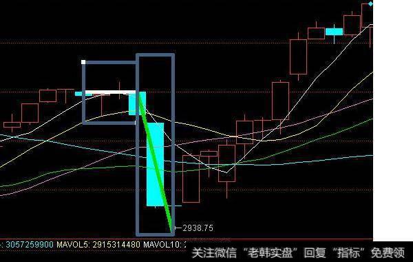 庄家操盘手的“奸刁”手法解析，奉告你怎样跟庄走！