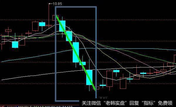 庄家操盘手的“奸刁”手法解析，奉告你怎样跟庄走！