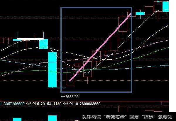 庄家操盘手的“奸刁”手法解析，奉告你怎样跟庄走！