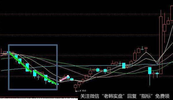 庄家操盘手的“奸刁”手法解析，奉告你怎样跟庄走！