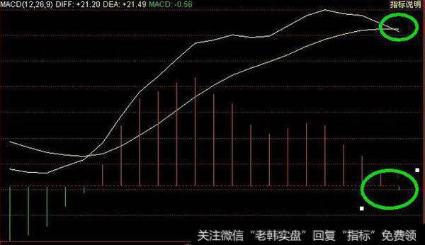 庄家操盘手的“奸刁”手法解析，奉告你怎样跟庄走！