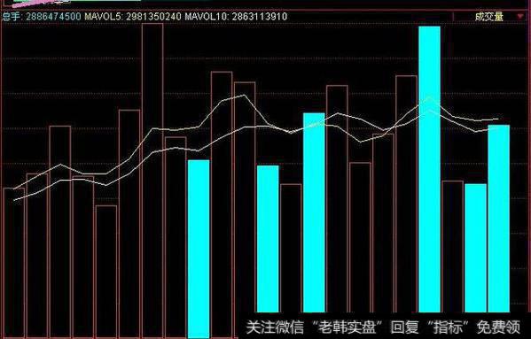 庄家操盘手的“奸刁”手法解析，奉告你怎样跟庄走！