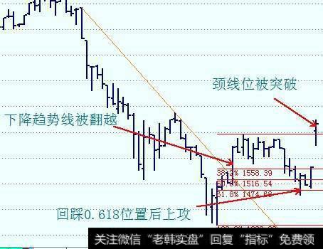 庄家操盘手的“奸刁”手法解析，奉告你怎样跟庄走！