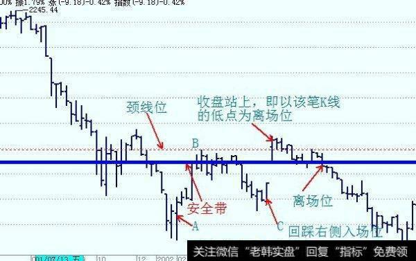 庄家操盘手的“奸刁”手法解析，奉告你怎样跟庄走！