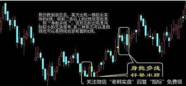 中国股市最牛的人滴血经验：量柱是庄家的标志，散户轻松跟庄赚钱