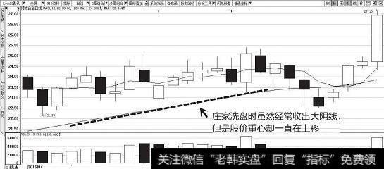 一位94岁老人的投资智慧：价值千万的跟庄铁律，不学活该亏钱~