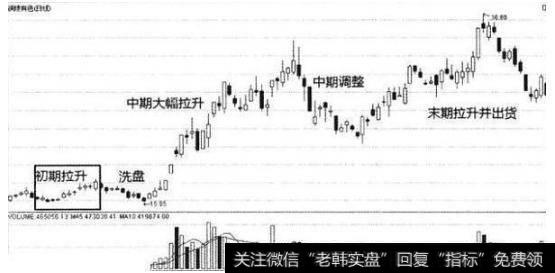 一位94岁老人的投资智慧：价值千万的跟庄铁律，不学活该亏钱~