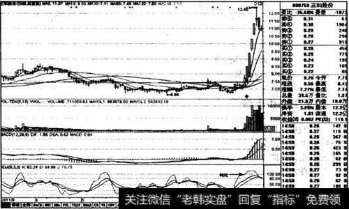 <a href='//m.sasasearch.com/cgjq/276846.html'>均线粘合</a>后发散上行买入 买点与分析及操作要点