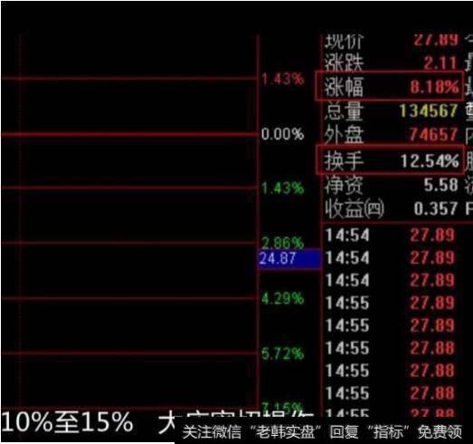 炒股跟庄8个换手率口诀，错过了，一千万也买不回来！（附公式）