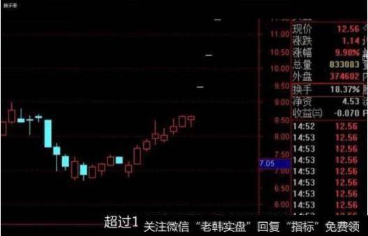 炒股跟庄8个换手率口诀，错过了，一千万也买不回来！（附公式）