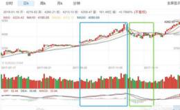 散户怎么做<em>股票macd</em>指标？怎么看？