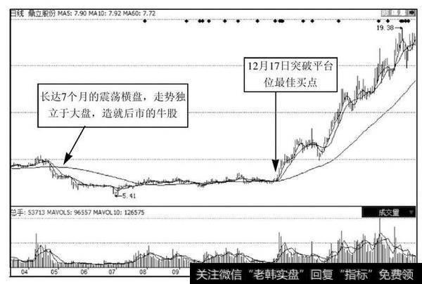 十个跟庄九个赚，庄家唯一的克星——<a href='//m.sasasearch.com/hongguan/289486.html'>量价</a>跟庄秘籍，简单有效