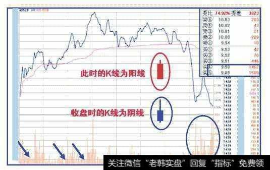 实战图解主力出货走势的三种最经典形态