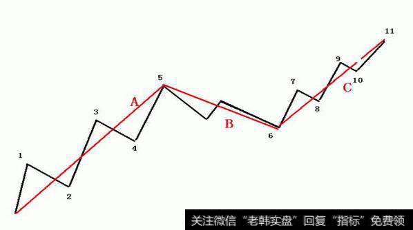 Macd绝密买卖点