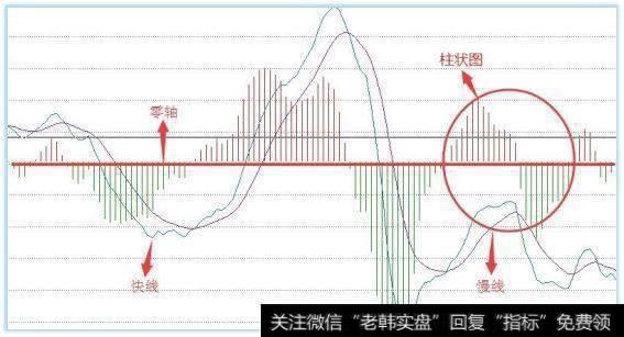 放在金字塔顶端的指标——MACD，分分钟秒杀<a href='//m.sasasearch.com/zhangtingban/'>涨停板</a>