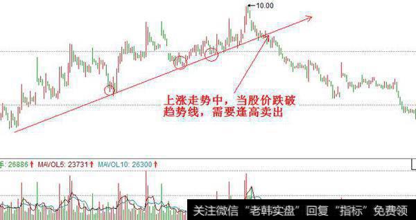 <a href='//m.sasasearch.com/kxianwenda/88831.html'>跌破趋势线</a>卖出技巧