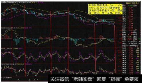 RSI,KDJ.MACD,BOLL