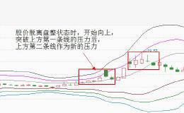 支撑压力指标——MIKE指标