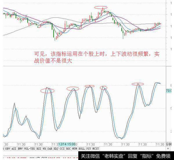短期<a href='//m.sasasearch.com/tonghuashun/250593.html'>波段操作指标</a>