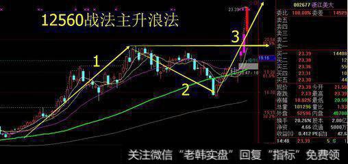 <a href='//m.sasasearch.com/gupiaorumen/289291.html'>主升浪</a>坐轿法！