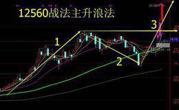 主升浪坐轿法！