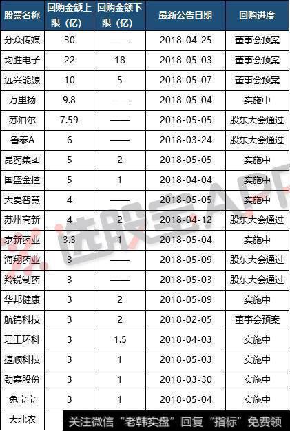 18只个股增持底线在亿元以上