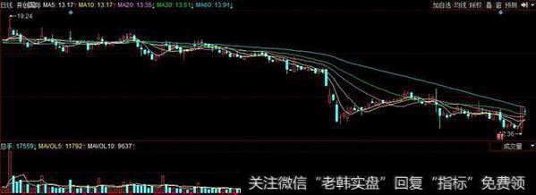 低吸标的：重磅规划，剑指这个农业细分领域，A股两<a href='//m.sasasearch.com/gushiyaowen/290163.html'>板块</a>要重视！