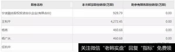 广博股份将面临14,221.67万股的巨额的解禁