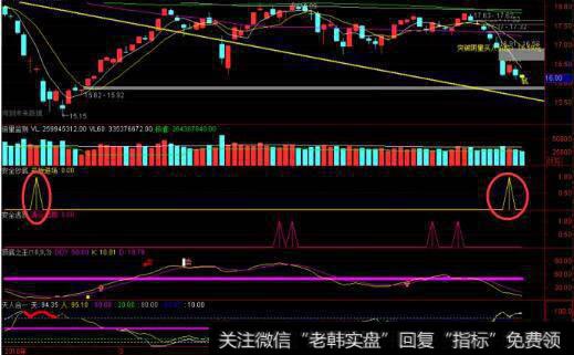 <a href='//m.sasasearch.com/yangdelong/290035.html'>上证指数</a>图