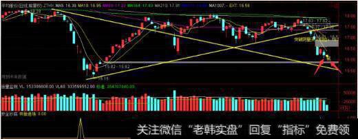 平均<a href='//m.sasasearch.com/scbodhl/222860.html'>股价图</a>