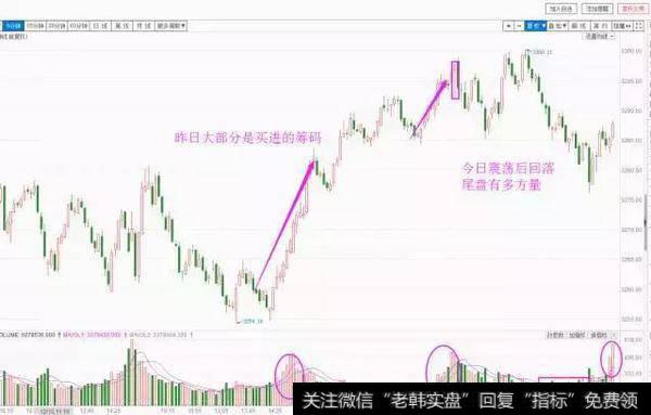 今日<a href='//m.sasasearch.com/yangdelong/290035.html'>上证指数</a>用乾坤九法