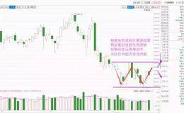 布局2018，主力吸筹大揭秘！