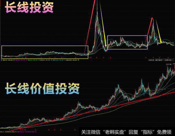 长线价值投资
