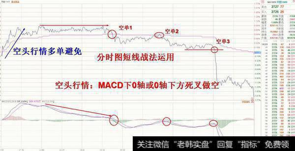 甲醇1809 分时图走势