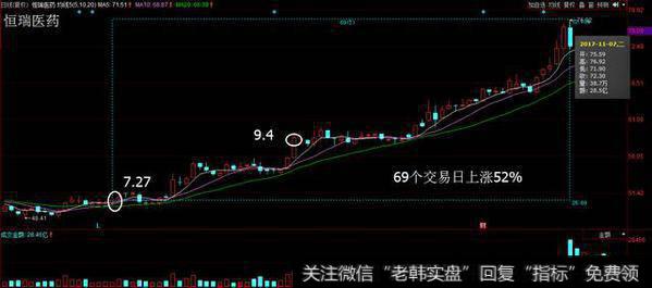 恒瑞医药股票走势图