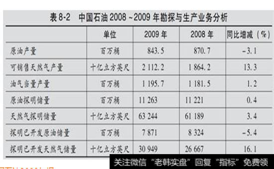 表8-2 中国石油2008 -2009年勘探与生产业务分析