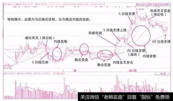 马后炮式说明