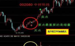 中国股市短线高手的座右铭——炒股就当如抢银行！