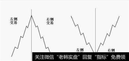 左侧交易右侧交易图解