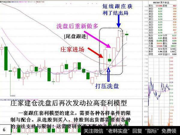 中国股市唯一会上瘾的王者指标——成交量，值得两亿股民拜读！