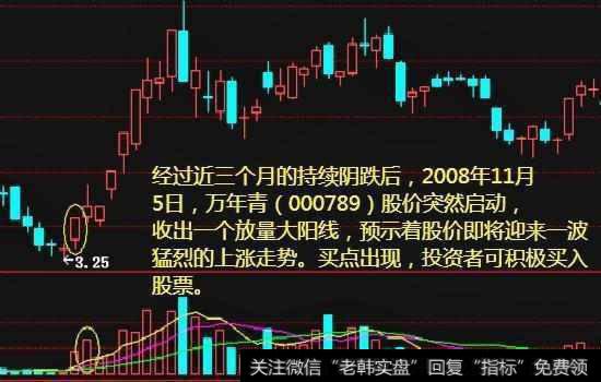 中国股市唯一会上瘾的王者指标——成交量，值得两亿股民拜读！