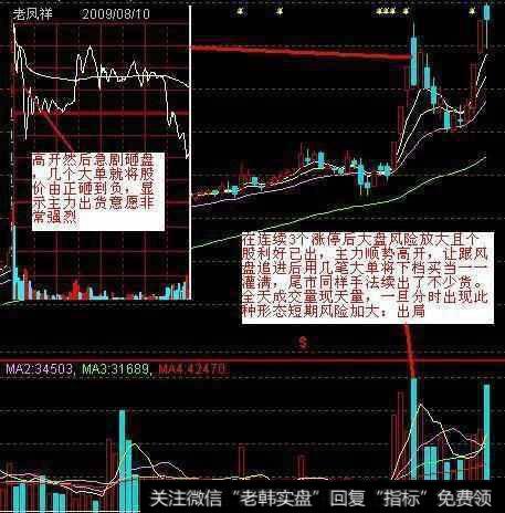 中国股市唯一会上瘾的王者指标——成交量，值得两亿股民拜读！