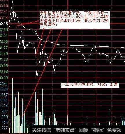 中国股市唯一会上瘾的王者指标——成交量，值得两亿股民拜读！