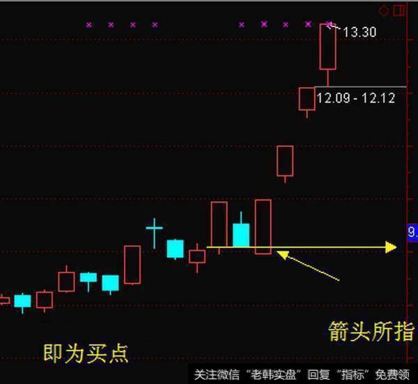 股市点击率最高的一篇文章！一个熟悉的股票做循环买卖，从不失手