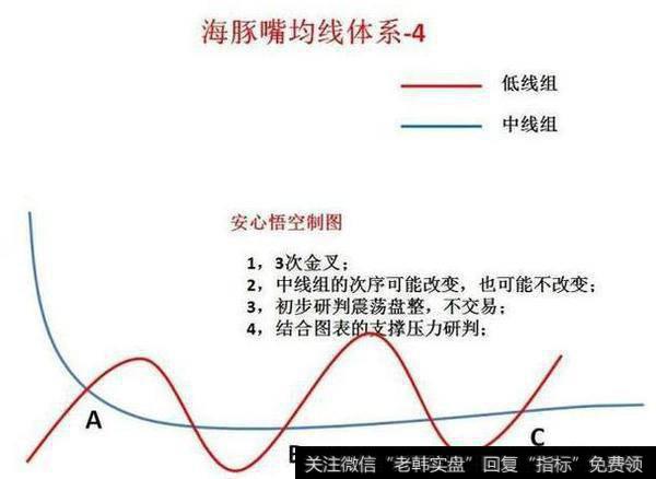 中国股市最牛的人：股票一旦出现“海豚嘴”形态，满仓！