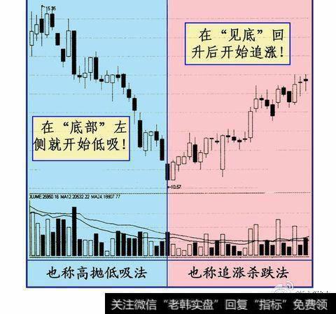 左侧交易策略右侧交易策略