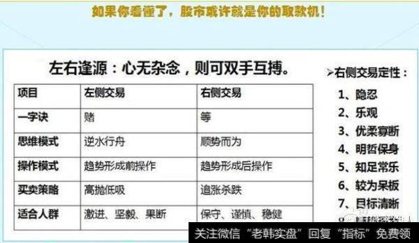 什么是左侧交易，什么是右侧交易