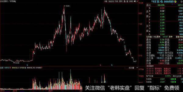 小散欲哭无泪：股价暴跌76%，还剩2块多钱，实在扛不住忍痛割肉！